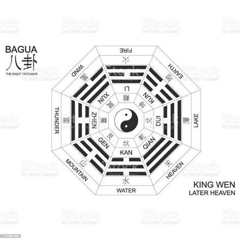 DirectingWealthwiththeBaguaMap