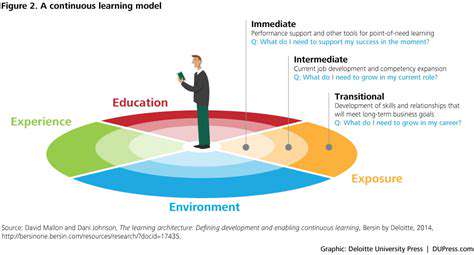 Key elements to include in a professional environment