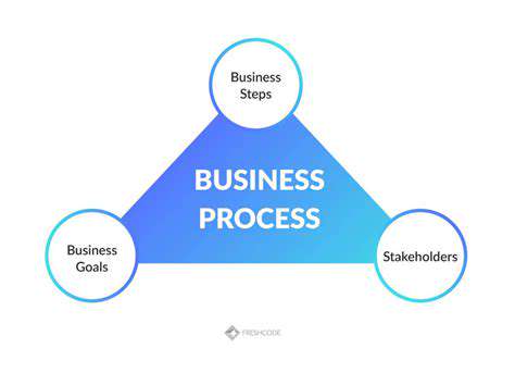 ImplementingRobustProcessesandProcedures