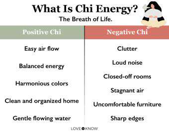 PlacementandDirection:MaximizingPositiveChiFlow