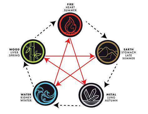 WaterFeaturesandtheFiveElements