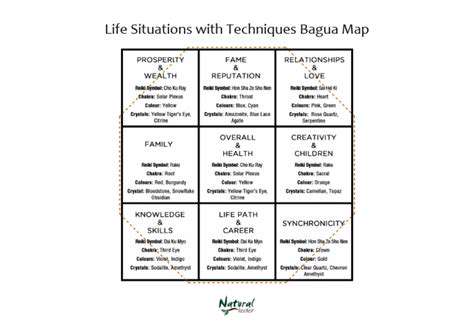 How to Use the Bagua Map to Transform Your Life